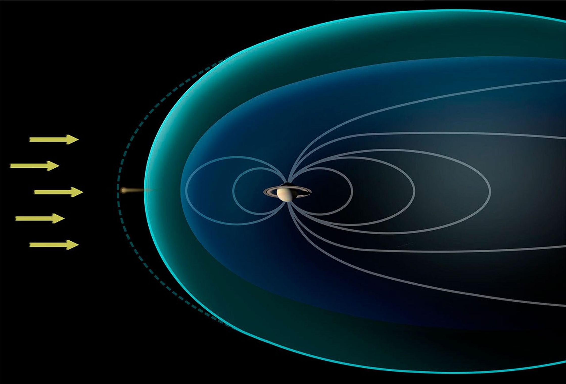 This diagram depicts conditions observed by NASA's Cassini spacecraft during a flyby in Dec. 2013, when Saturn's magnetosphere was highly compressed