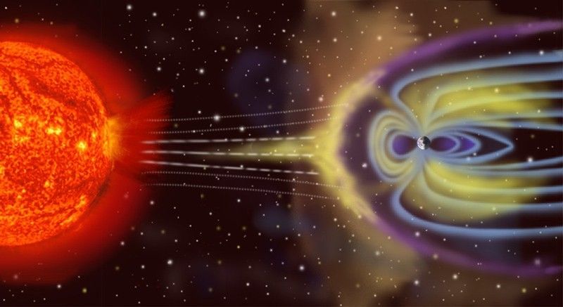 Saturn's magnetosphere