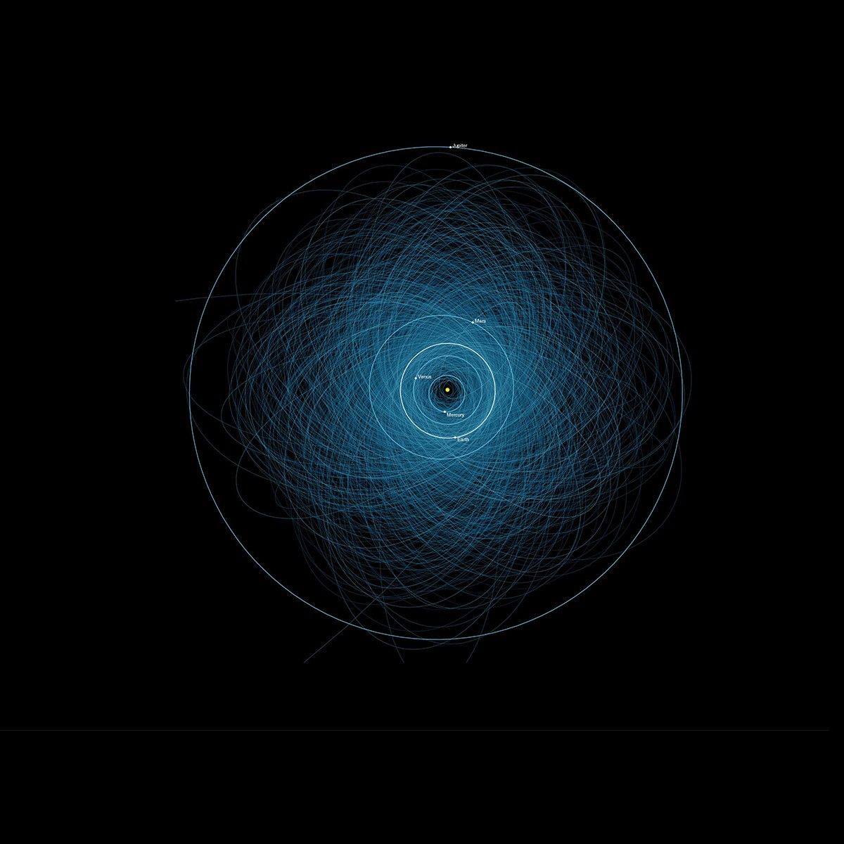 This graphic shows the orbits of all the known Potentially Hazardous Asteroids (PHAs), numbering over 1,400 as of early 2013.