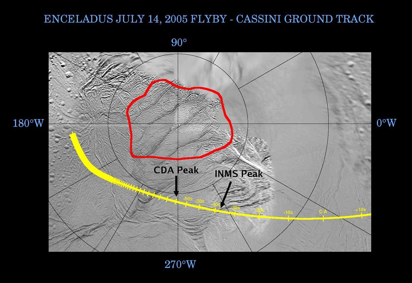 This graphic shows Cassini's path, or ground track, as it crossed over the surface of Enceladus near the time of closest approach during the flyby on July 14, 2005.