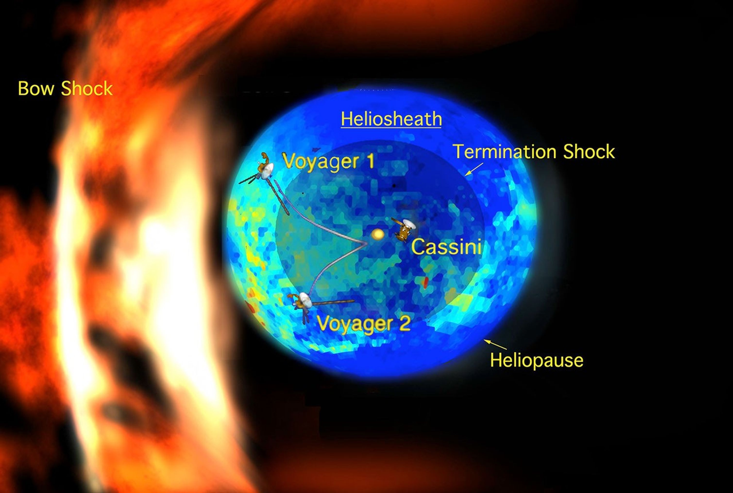 Model of the shape of our solar system