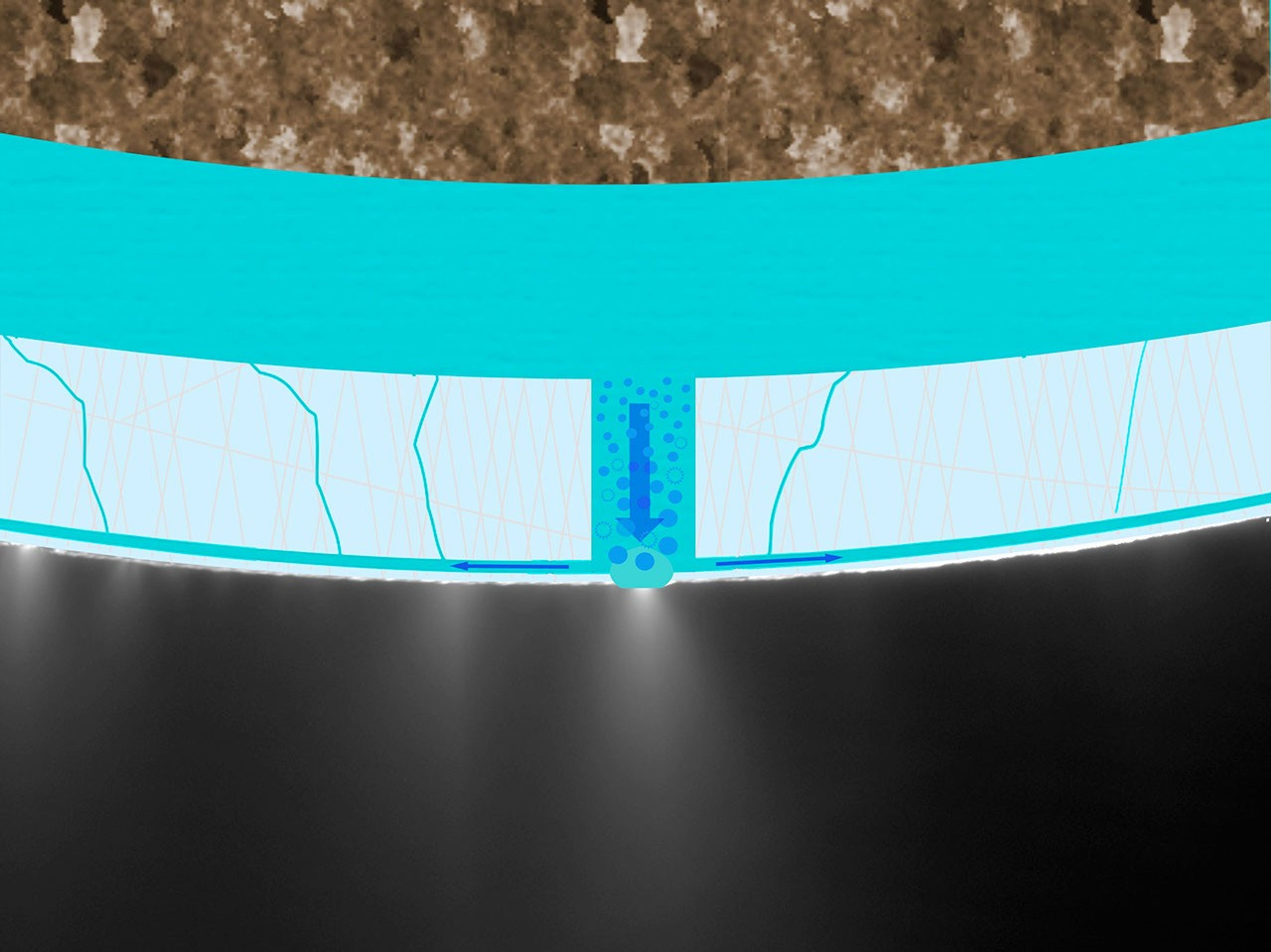 This image shows a new explanation for what feeds the mysterious jets spraying from the south polar region of Saturn's moon Enceladus