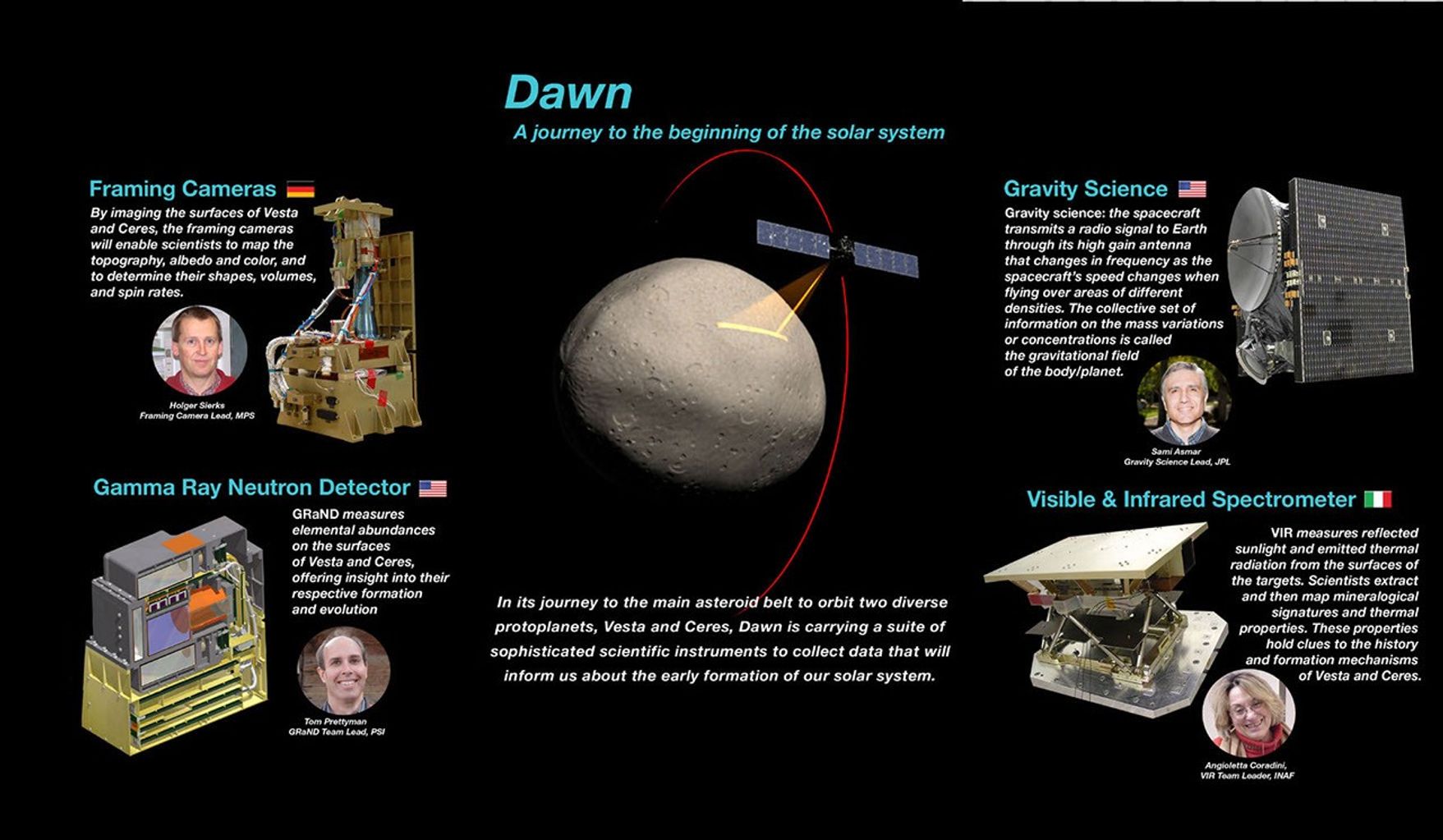 Dawn Instrumentation Poster