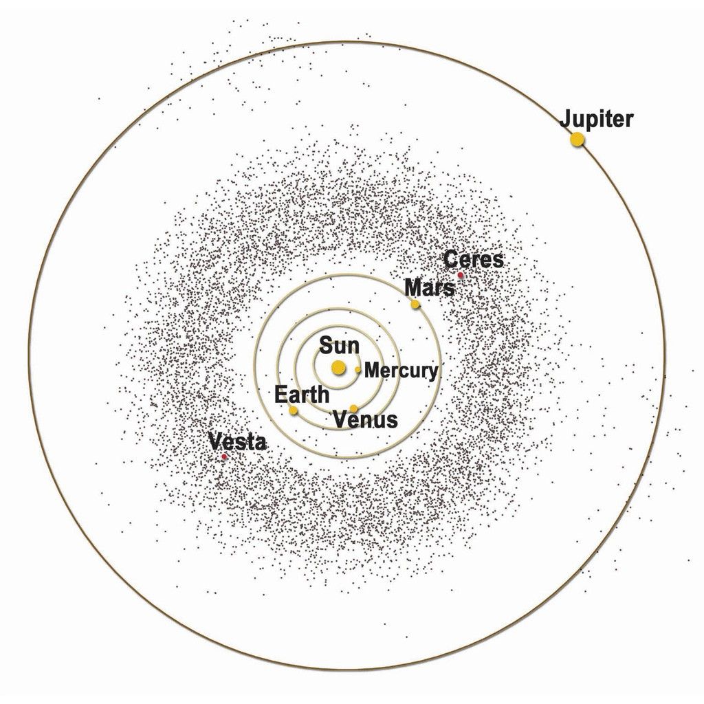 Asteroid Belt