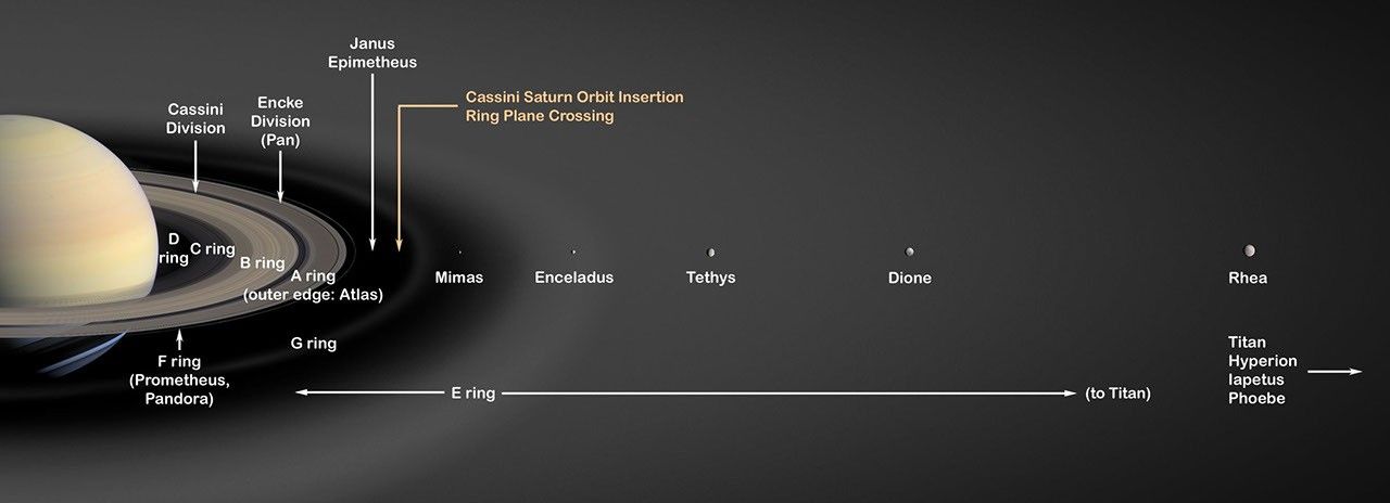 Saturn's Rings - NASA Science Saturn's Rings - NASA Science