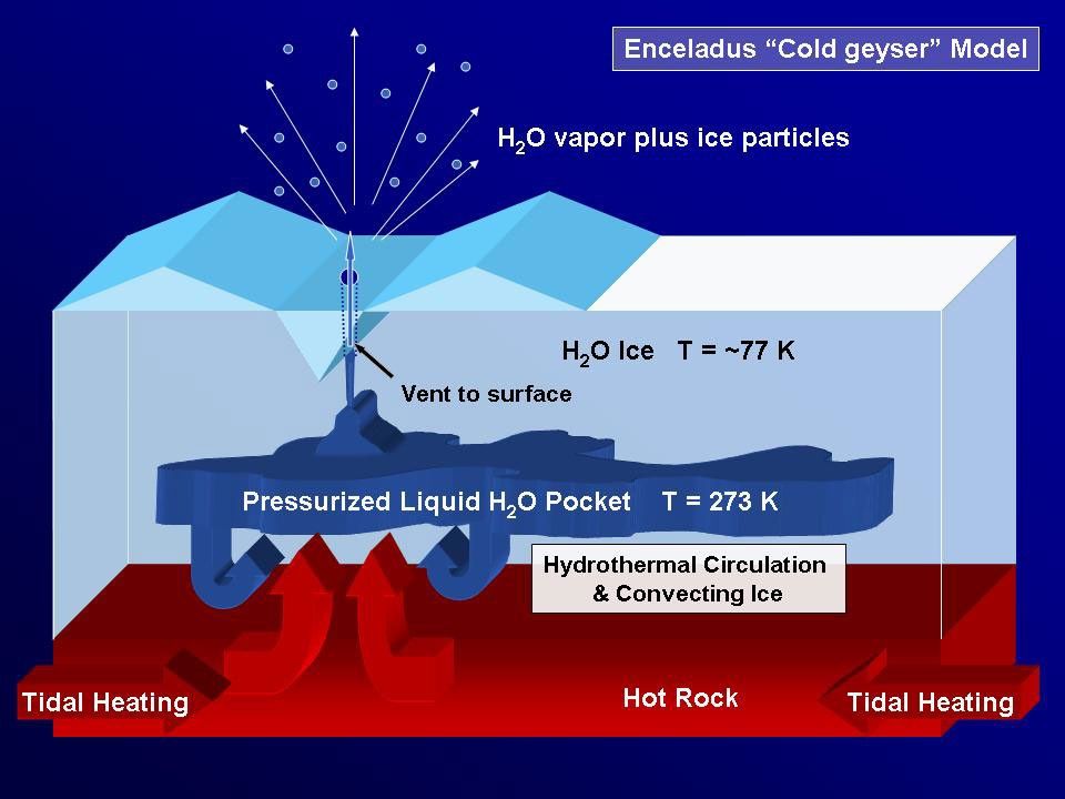 Enceladus "Cold Geyser" Model