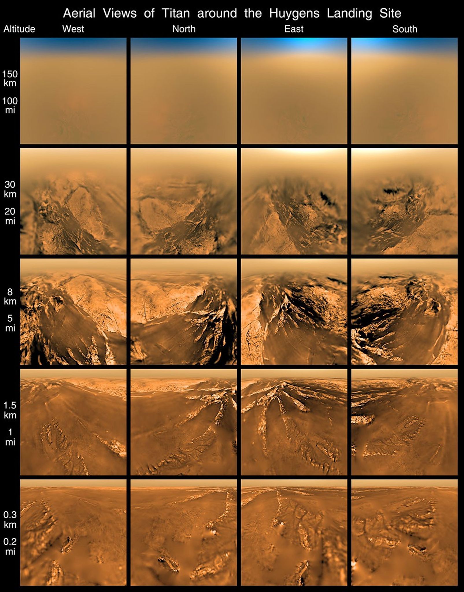 This poster shows a set of images acquired by Huygens