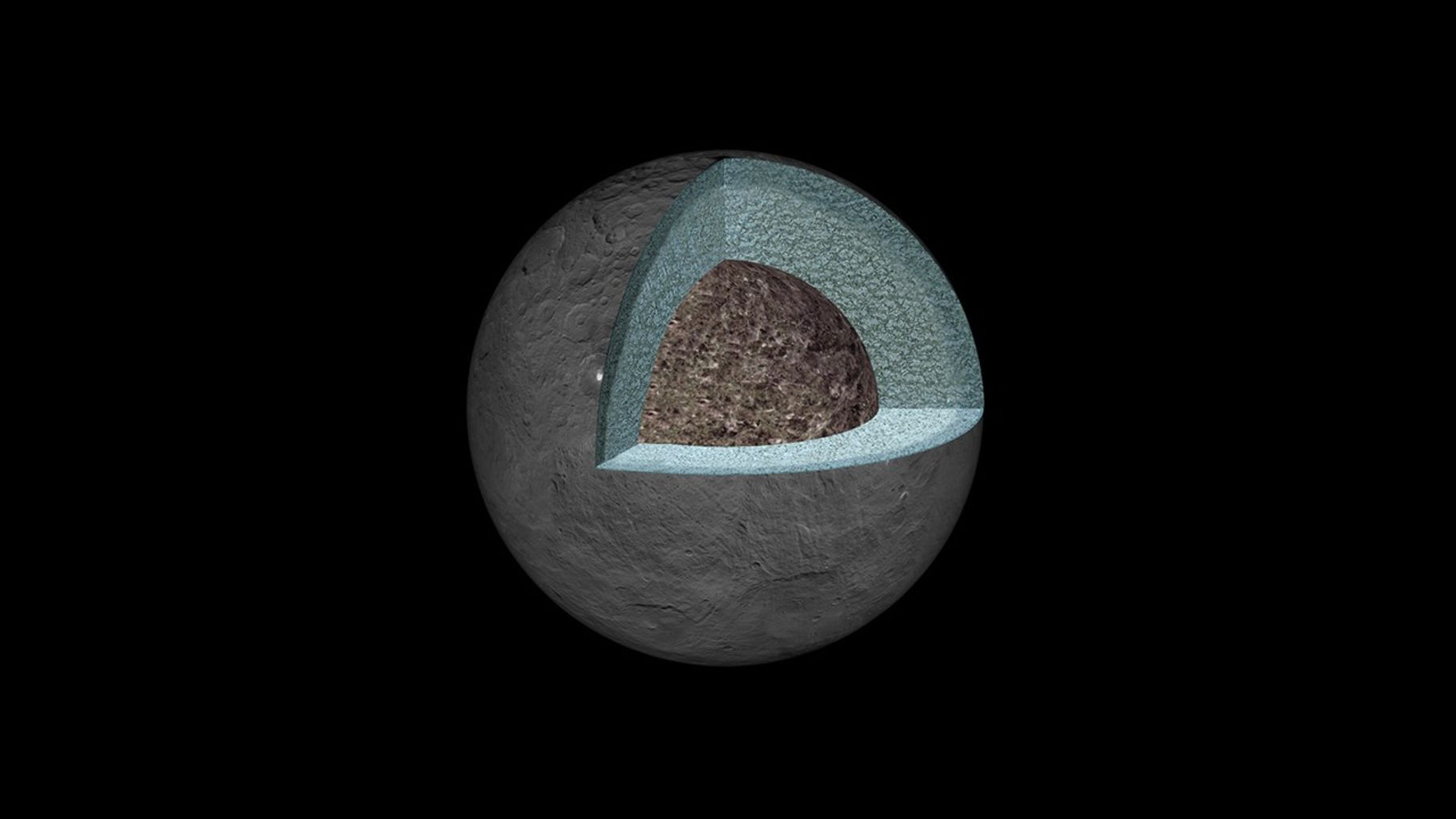 Interior Structure of Ceres (Artist's Concept)