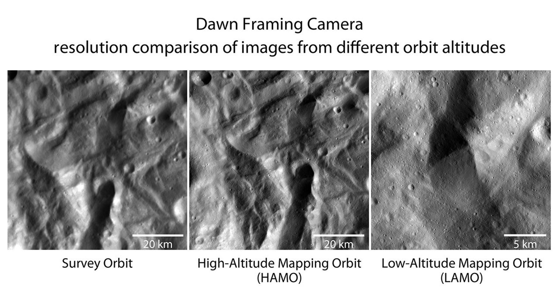 Closer and Closer to the Vesta Surface