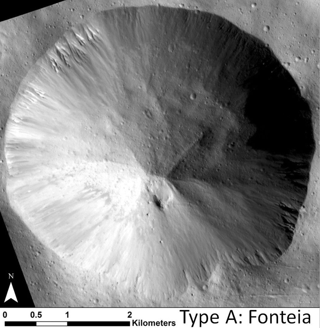 Straight Gullies in Fonteia