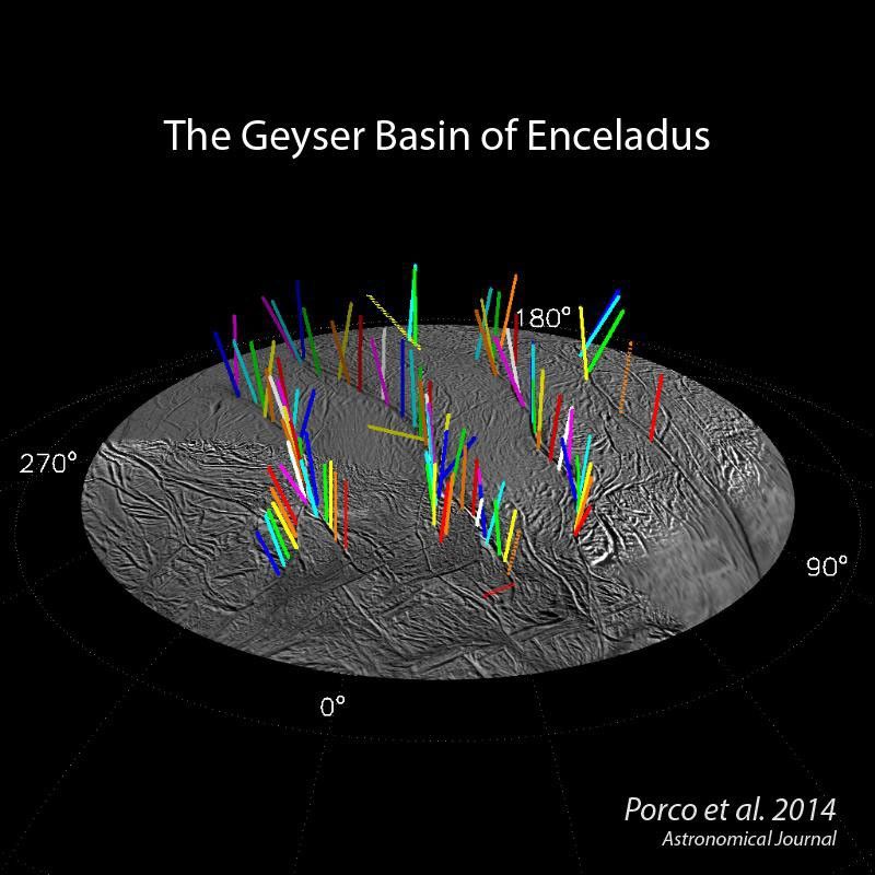 A 3-D model of 98 geysers on Enceladus
