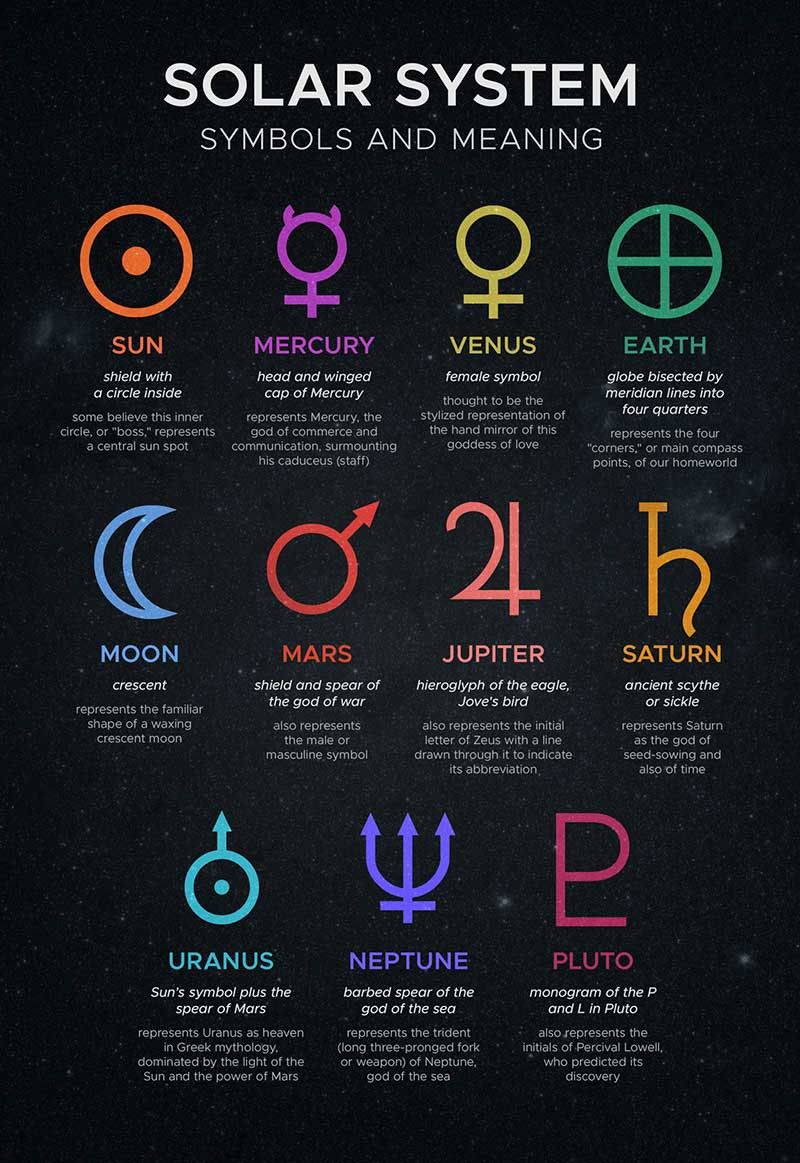 A series of symbols and descriptions of their meanings.