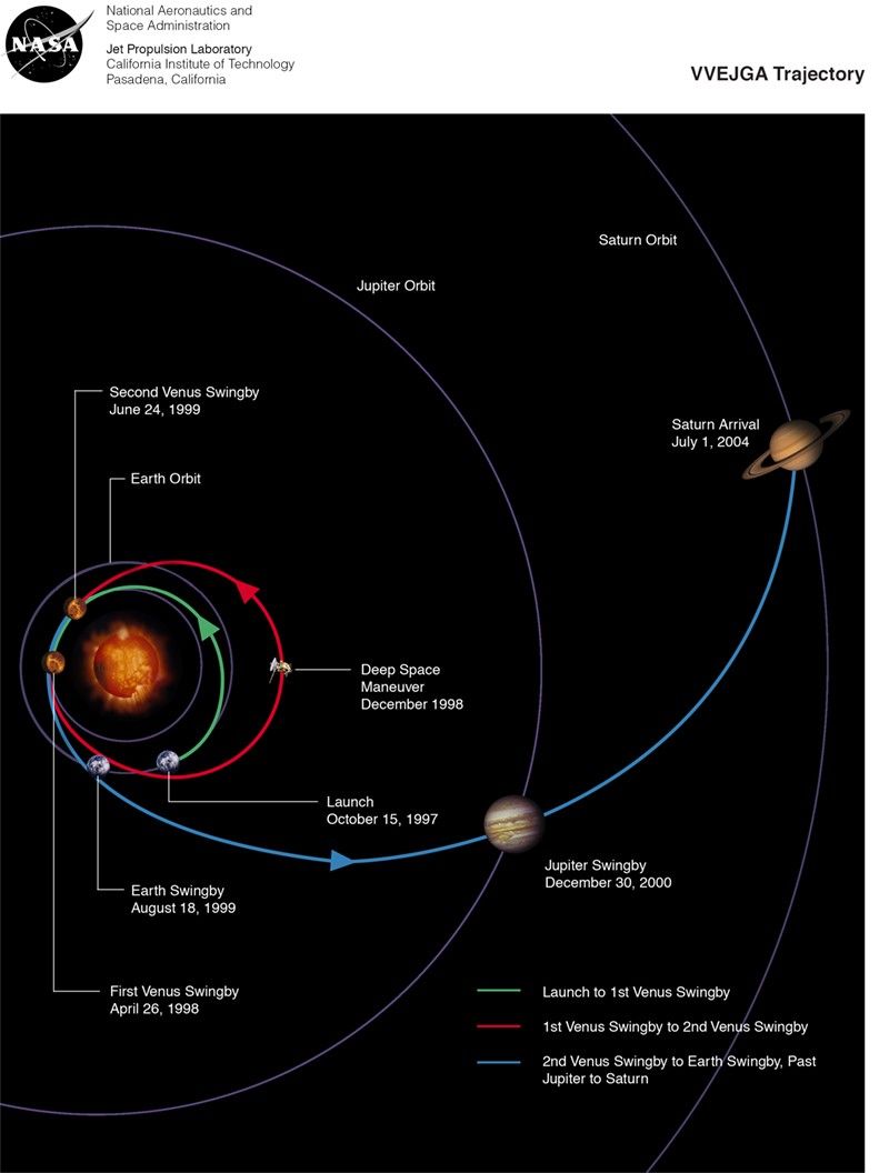 VVEJGA Trajectory Lithograph