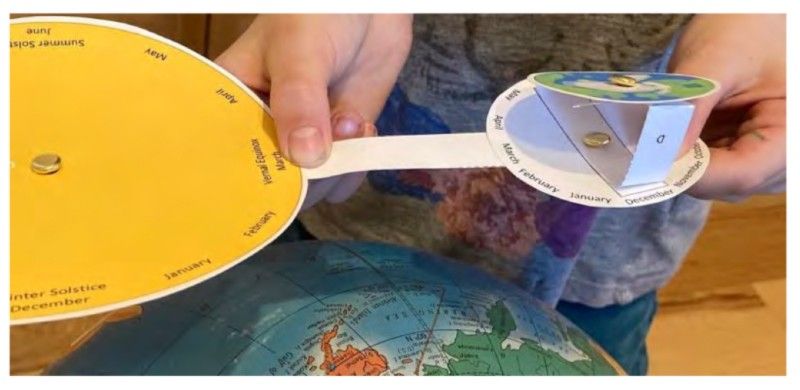 An image showing part of the model.