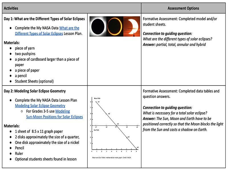 An image of the pacing guide.