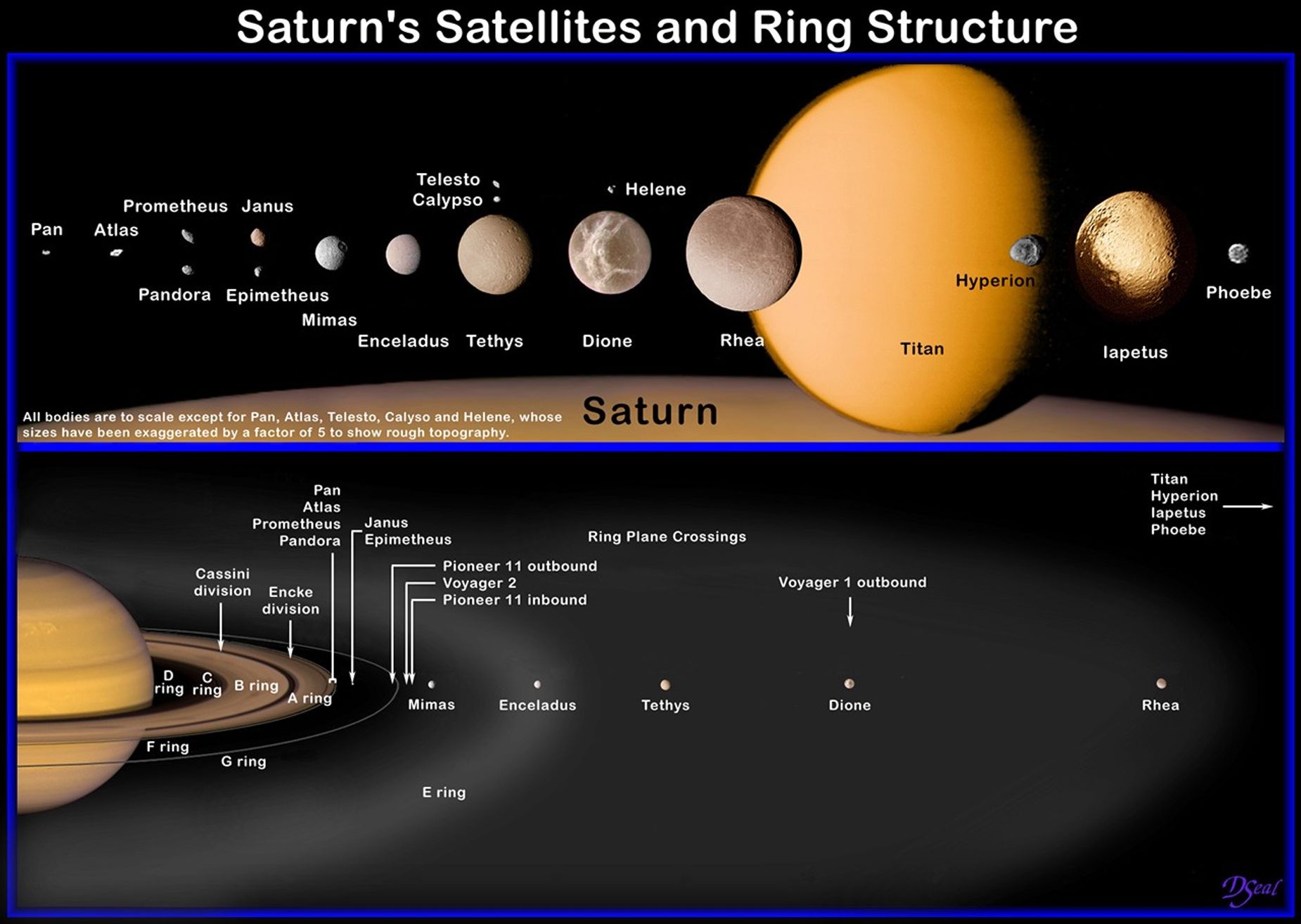 Saturn Satellites, Rings