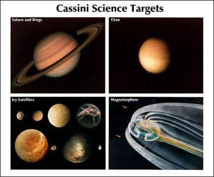Science Targets