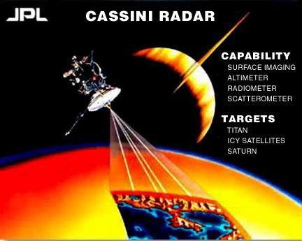 Titan Radar