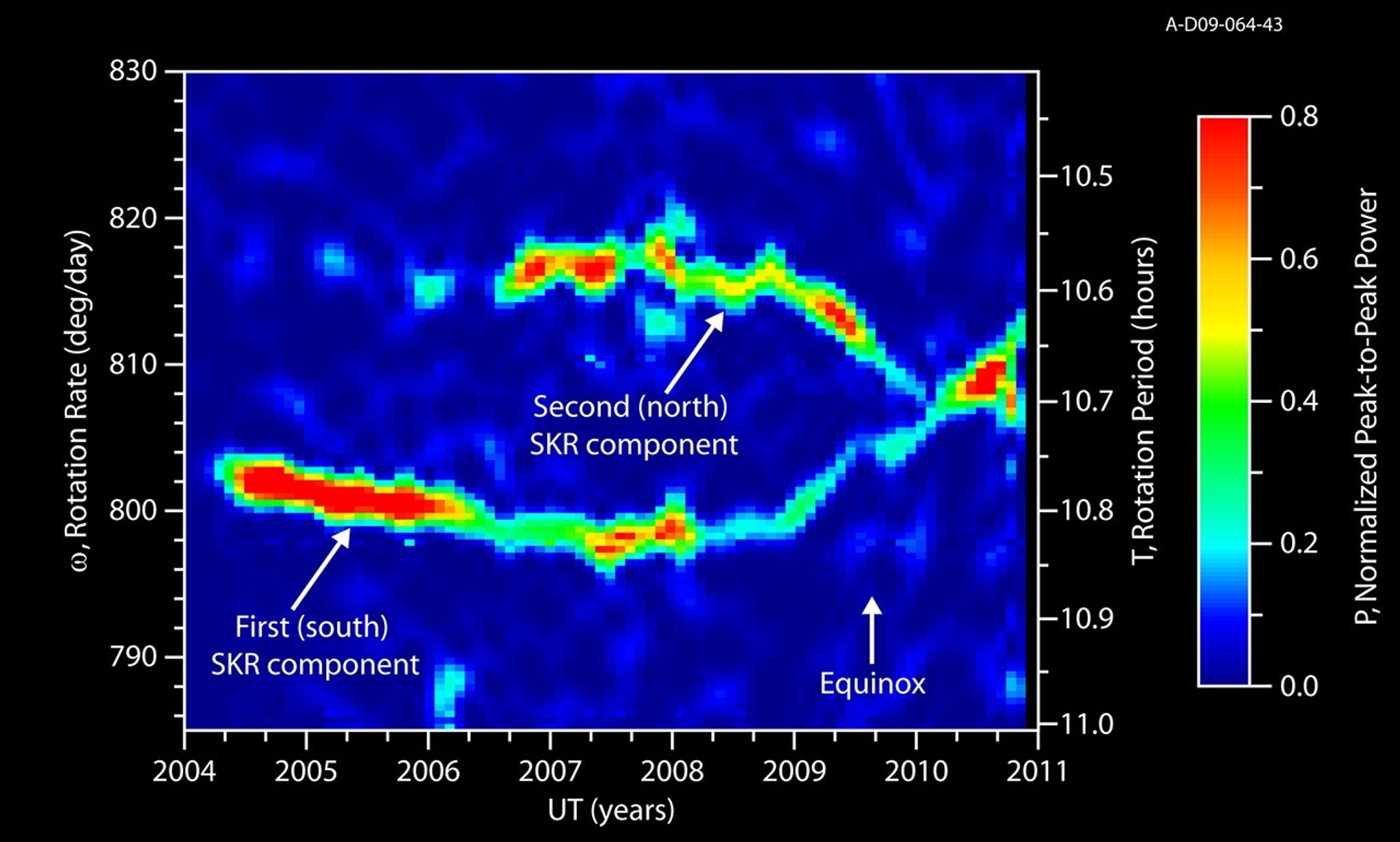 This image and video show a changing pattern of radio waves from Saturn known as Saturn Kilometric Radiation, as detected by NASA's Cassini spacecraft.