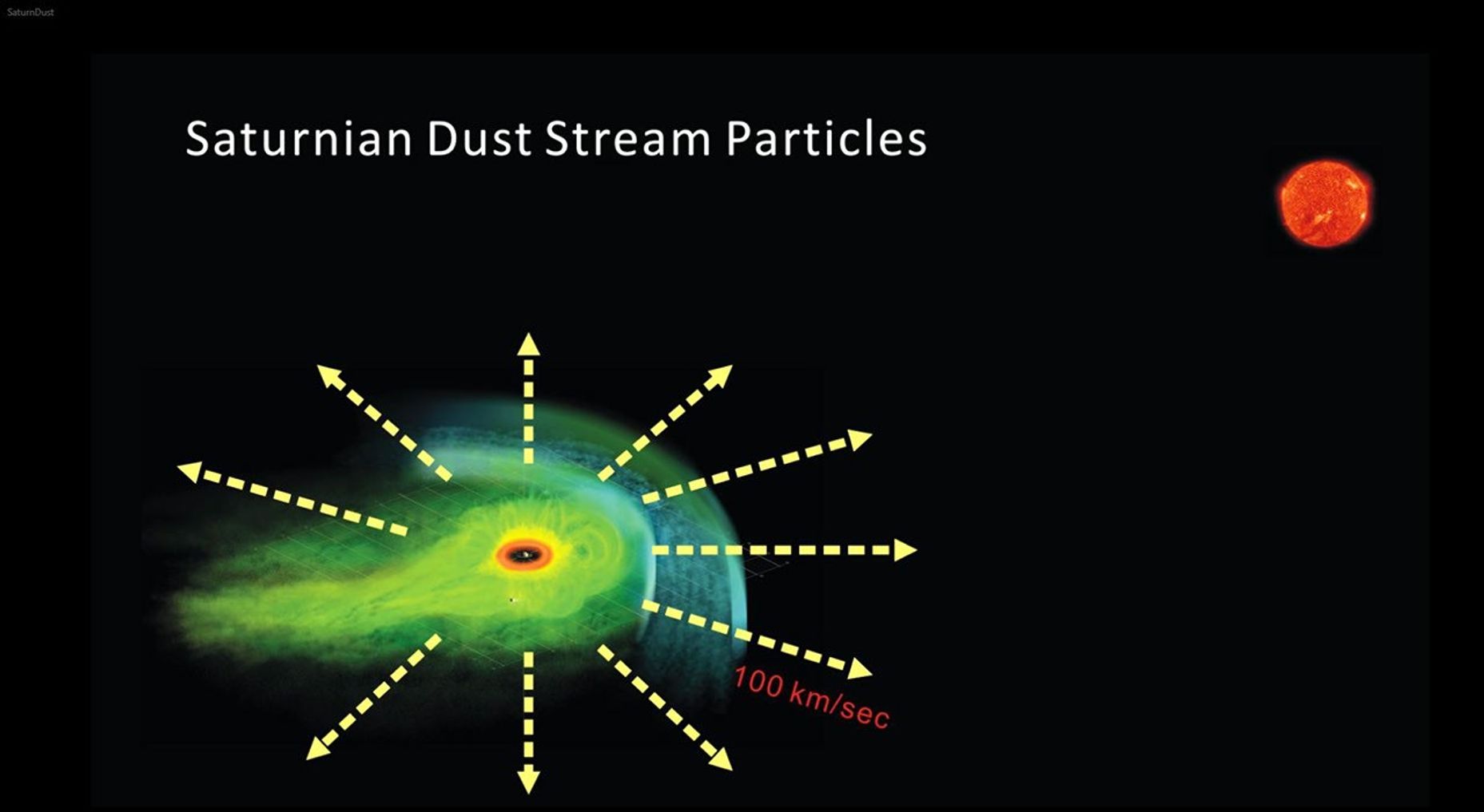 Saturn dust