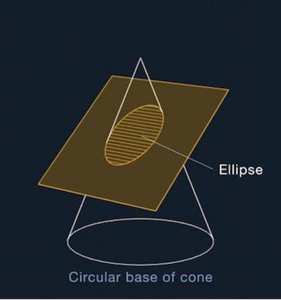 An ellipse from a conical section.