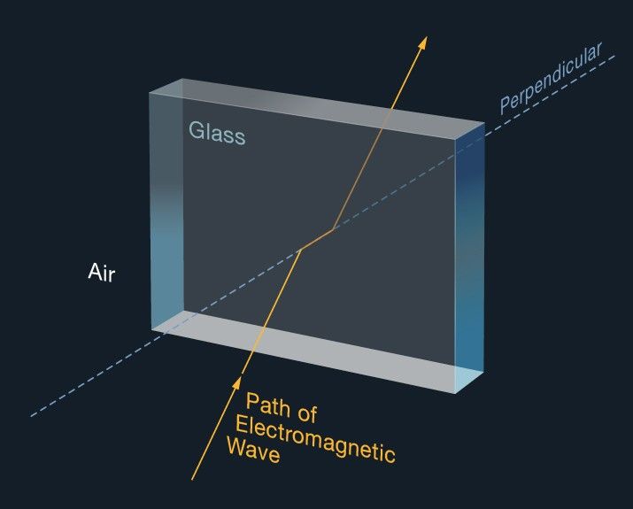 Path of electromagnetic waves