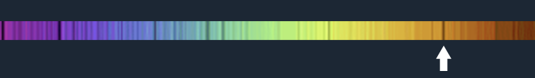 An absorption line in a segment of the solar spectrum