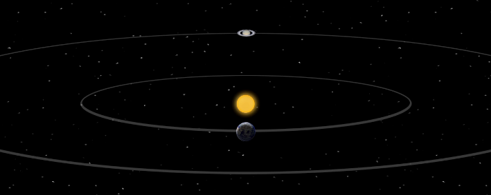 Illustration of Saturn in superior conjunction