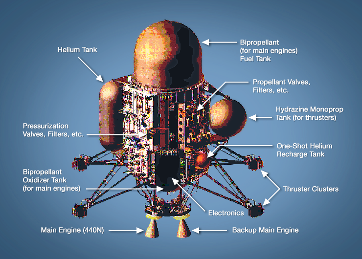Cassini Propulsion System