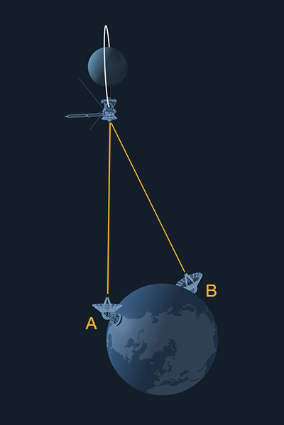 Illustration of a Differenced Doppler