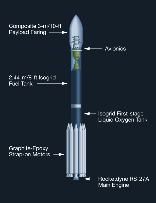 DELTA-II