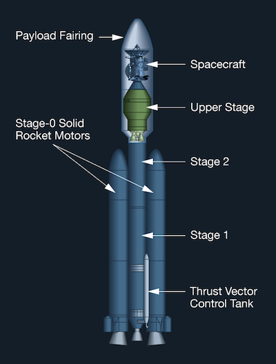titan 5