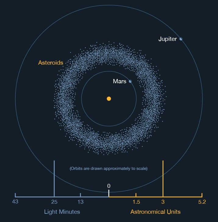 Chapter 1 The Solar System NASA Science BOSF 01 085 