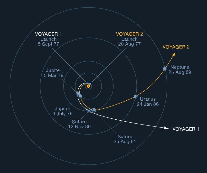 Saturn