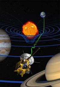 Superior Conjunction