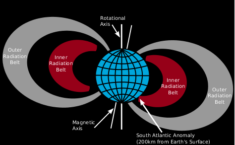 Van Allen's belts
