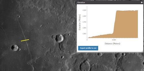 Solar System Treks