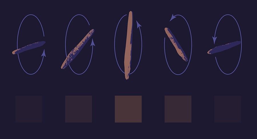 Graphic showing stages of asteroid rotation