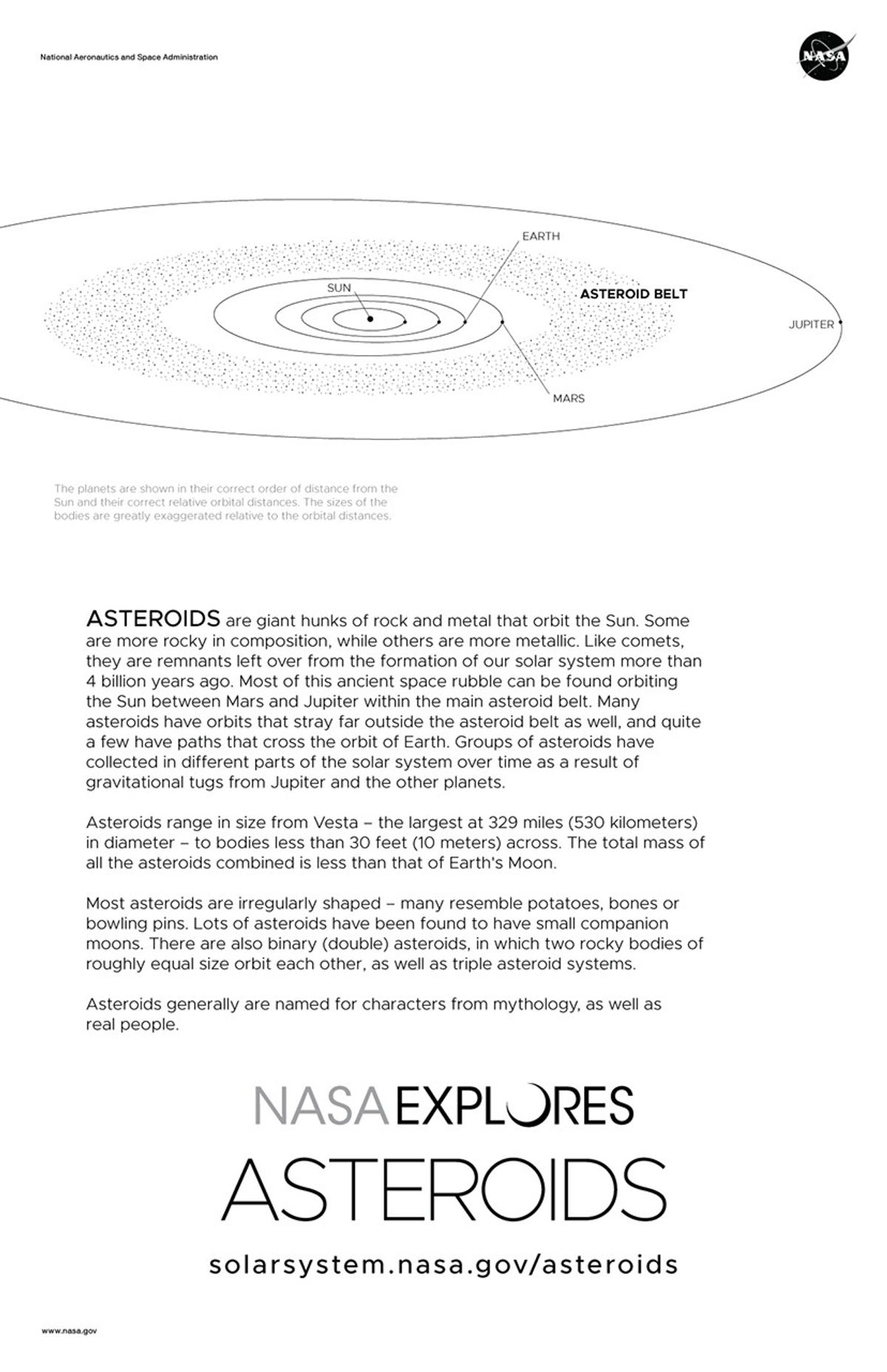 Orbit diagram showing location of most asteroids.