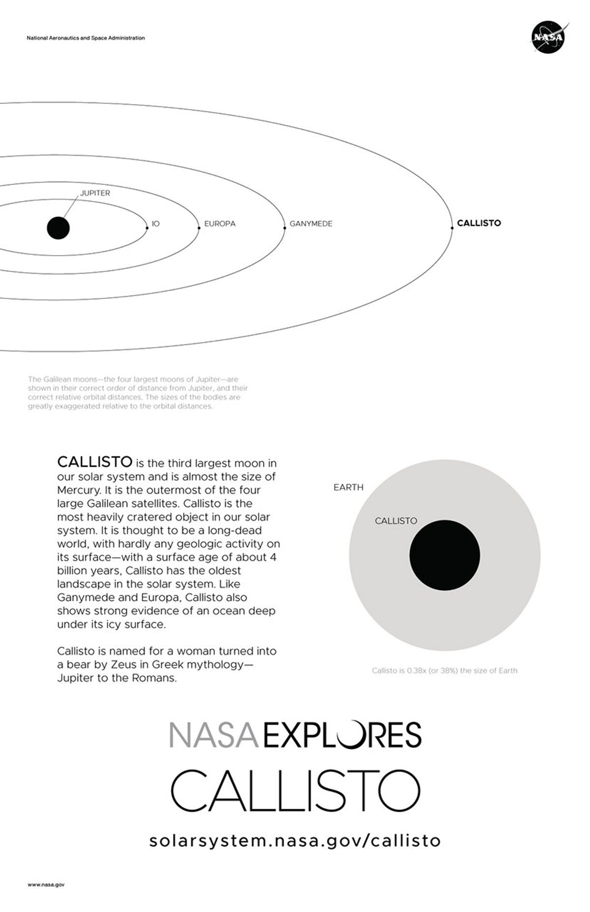 Callisto Poster