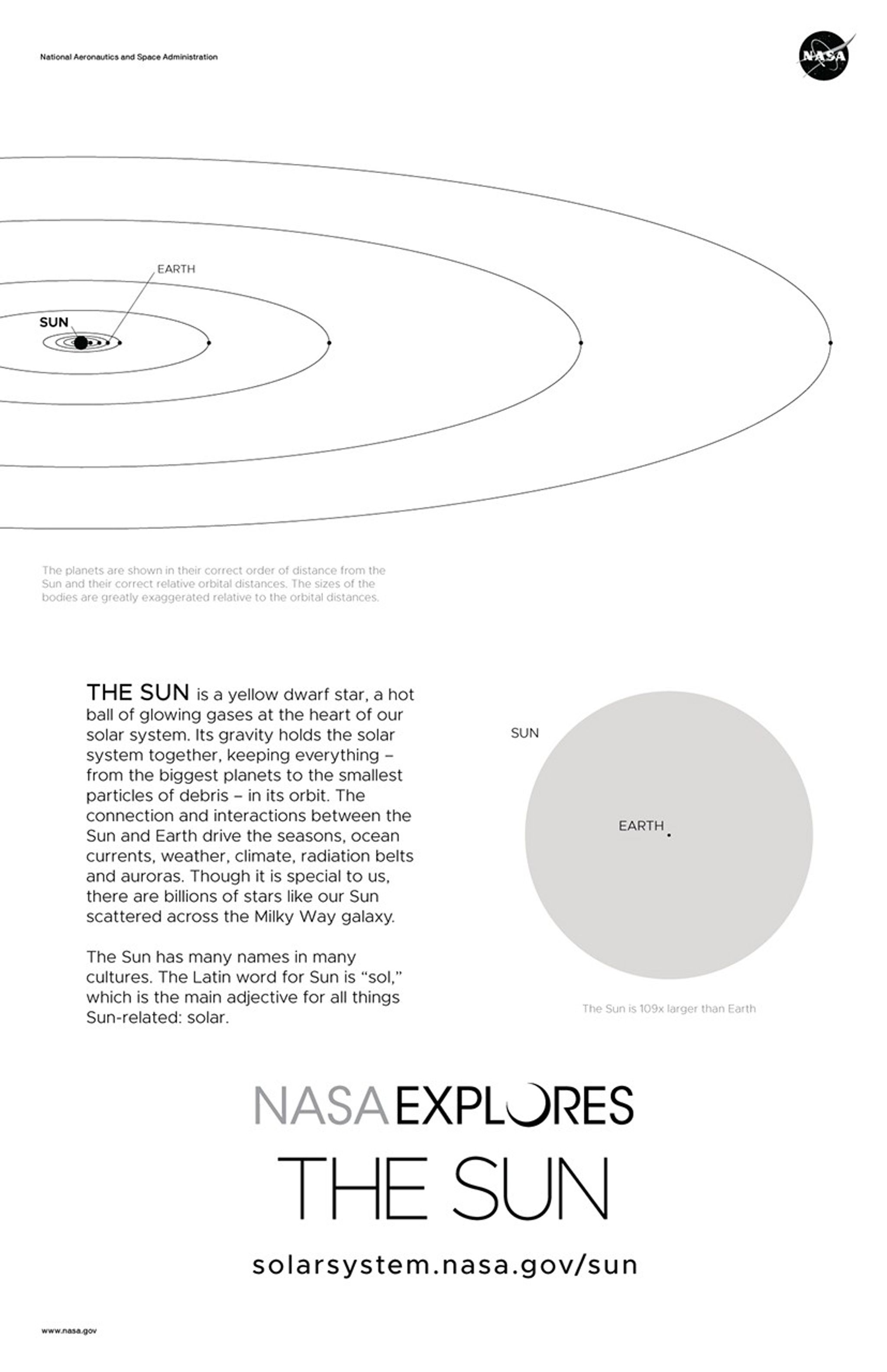 Four Point Sun The Sun Poster - Version A - NASA Science