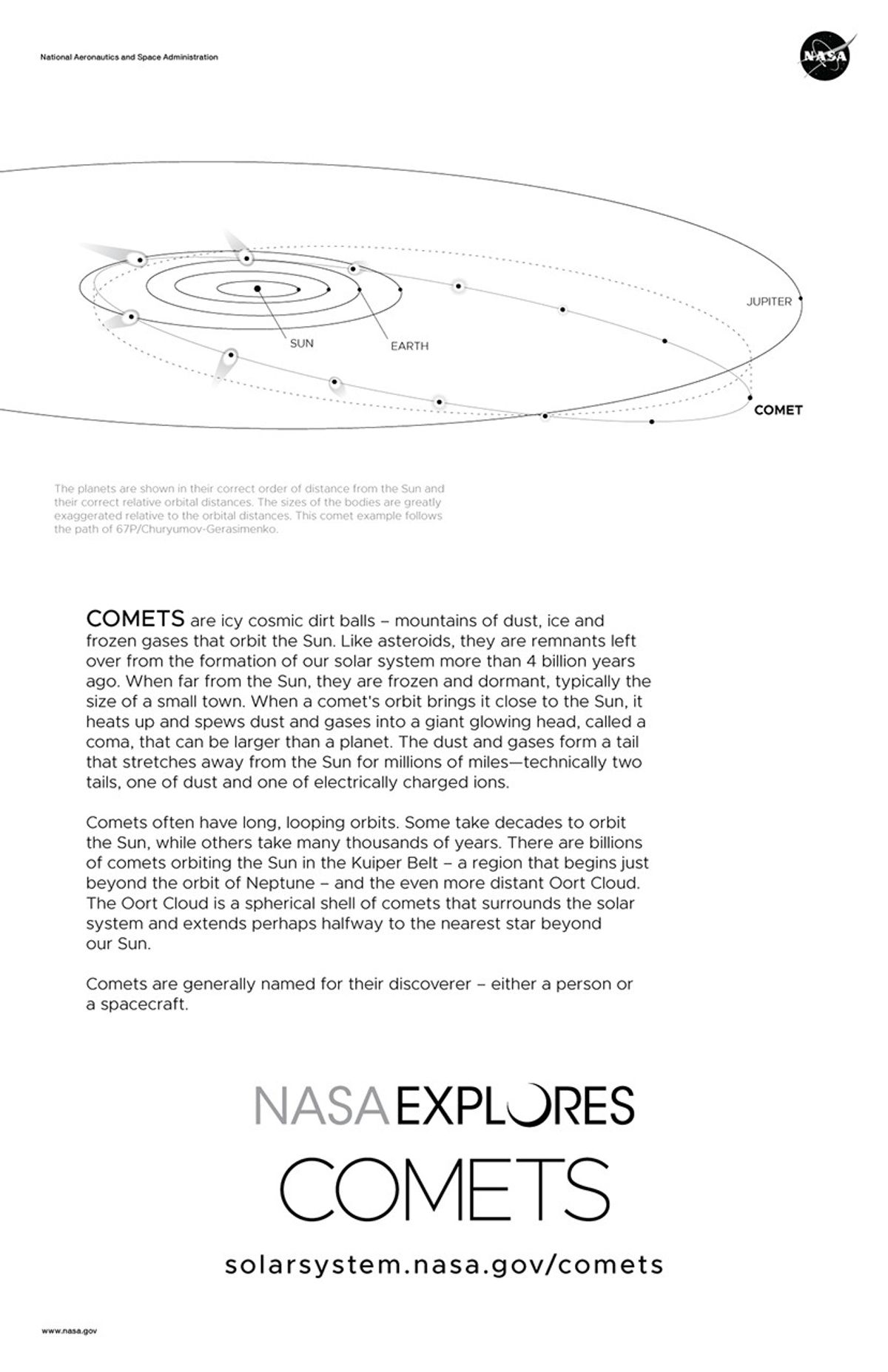 Back of comets poster with text and an orbit diagram.