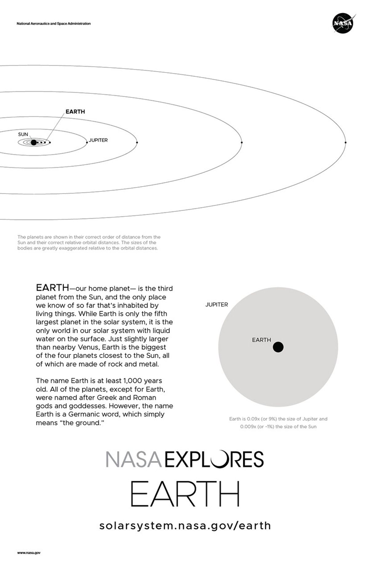 Back of Earth Poster includes size and orbit diagram.