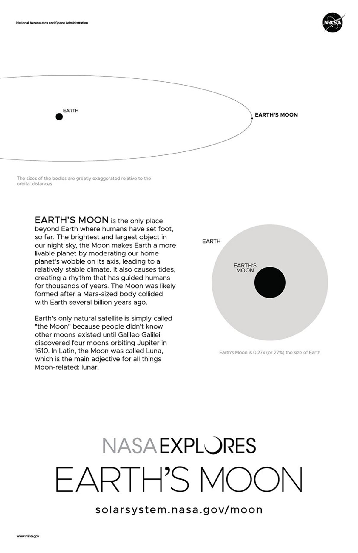 Back of Moon poster with orbit diagram and size comparison