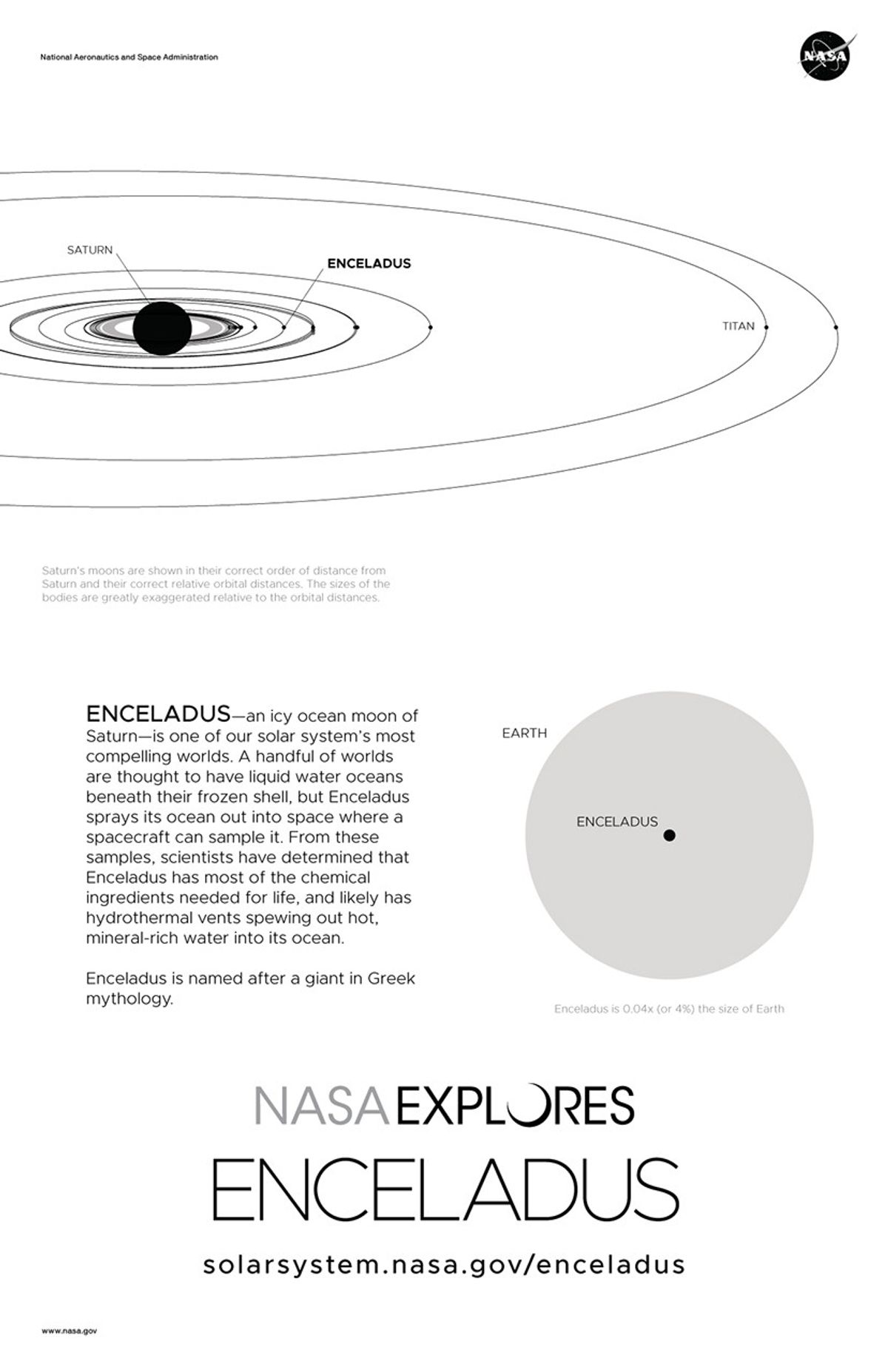 Back of poster with orbit diagram and size comparison