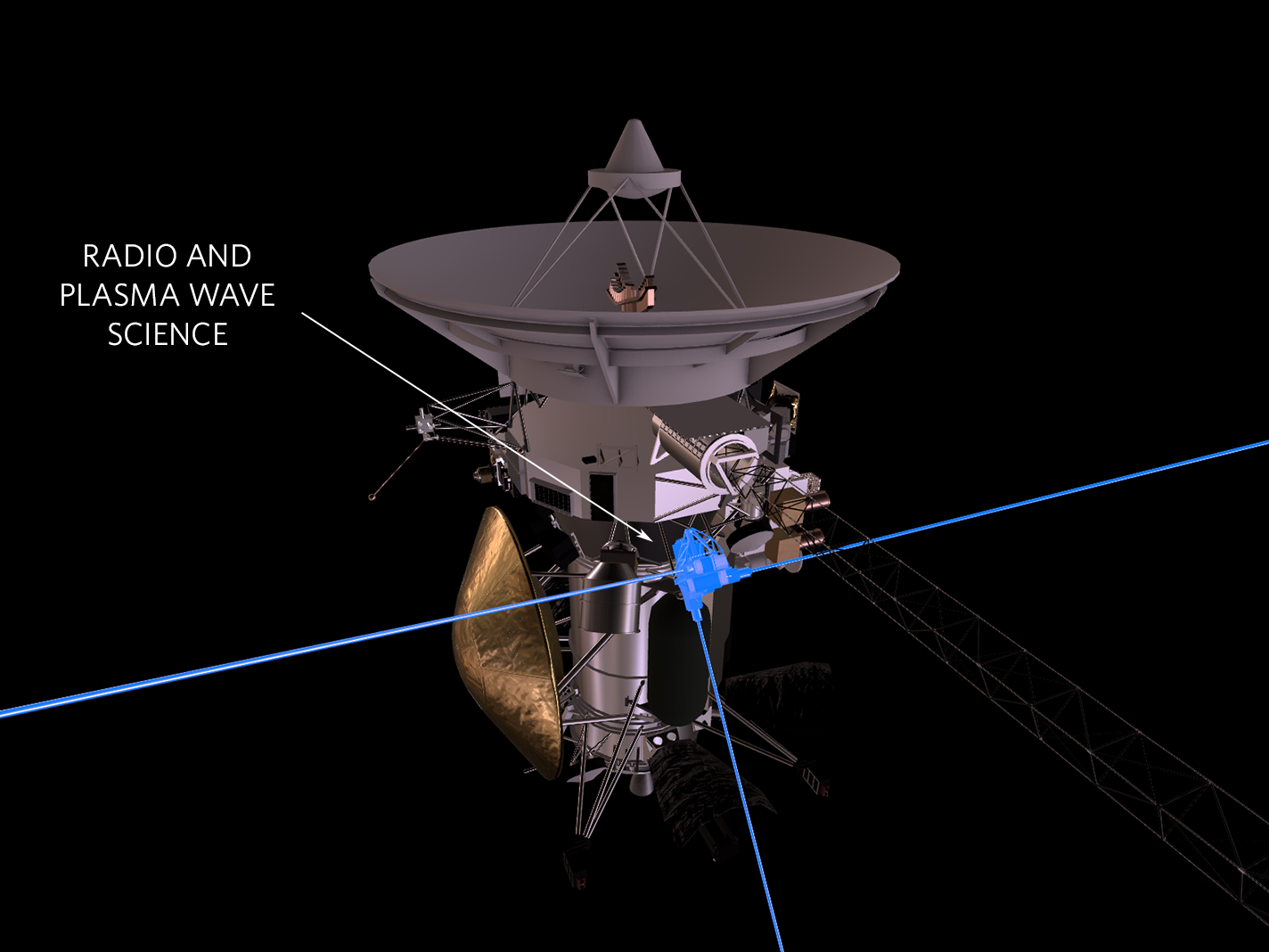 Radio and Plasma Wave Science