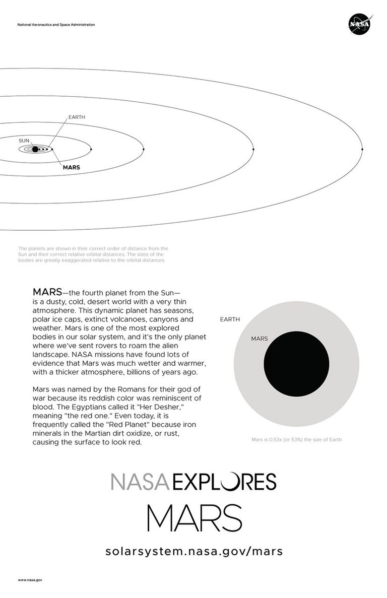 Mars Transcript Background Mars Poster - Version A - NASA Science