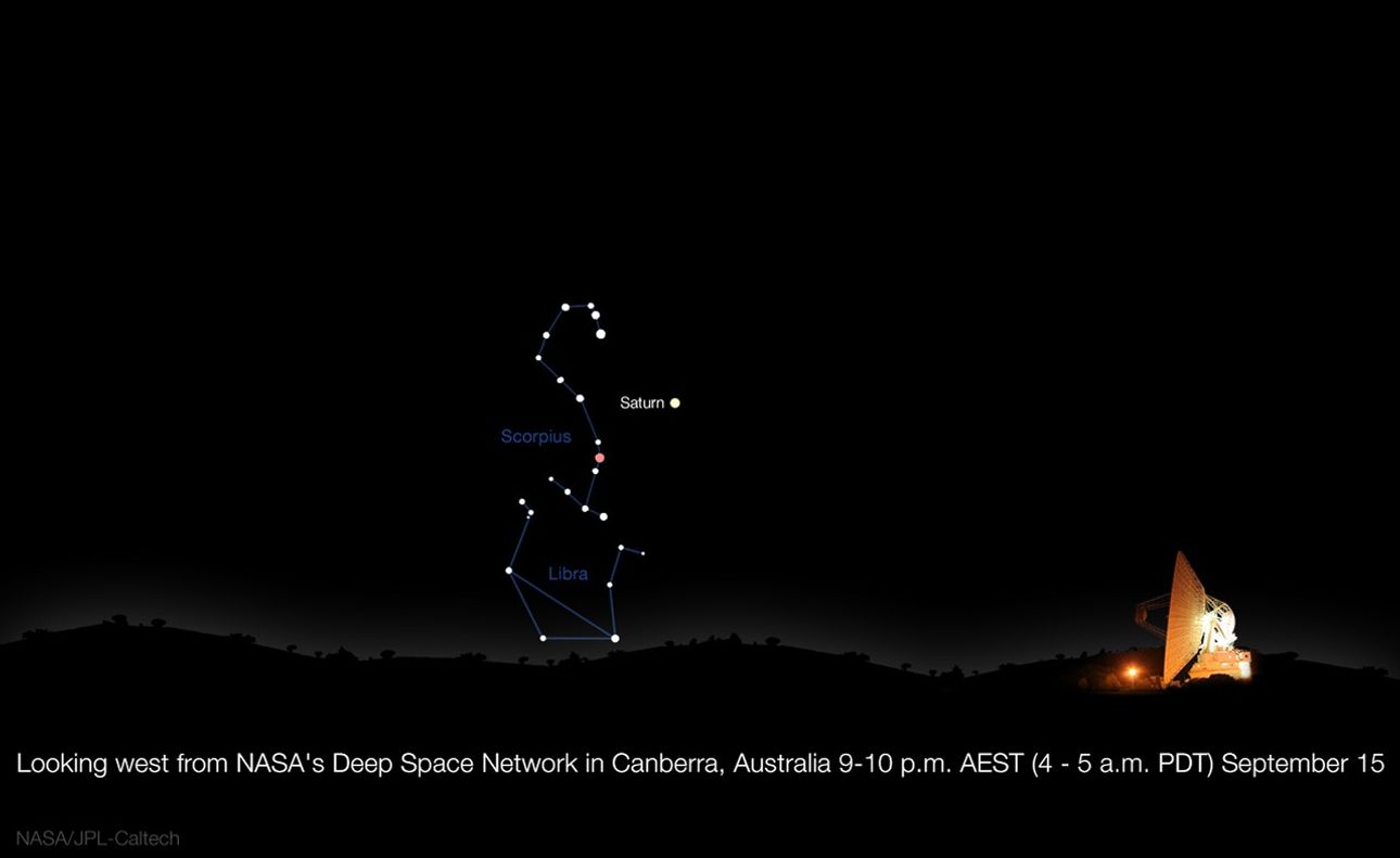Simulated view showing where to look for Saturn in Australian skies.