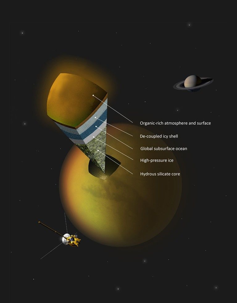 Titan Subsurface Ocean