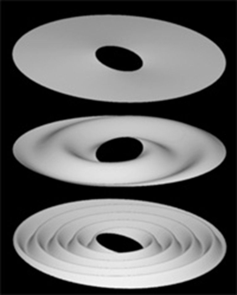 Ripples in the Rings